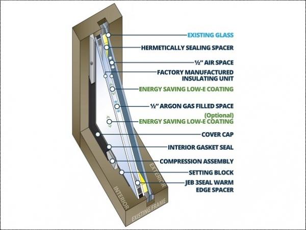 Custom window retrofit improves energy efficiency, comfort at “Grand” Chicago restaurant