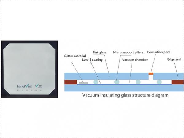 Offer Vacuum Insulated Glass Panel,Custom Insulated Glass,Double Pane Insulated  Glass From China Manufacturer