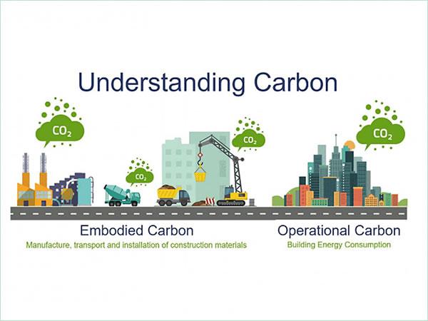 Carbon counting: why embodied carbon matters