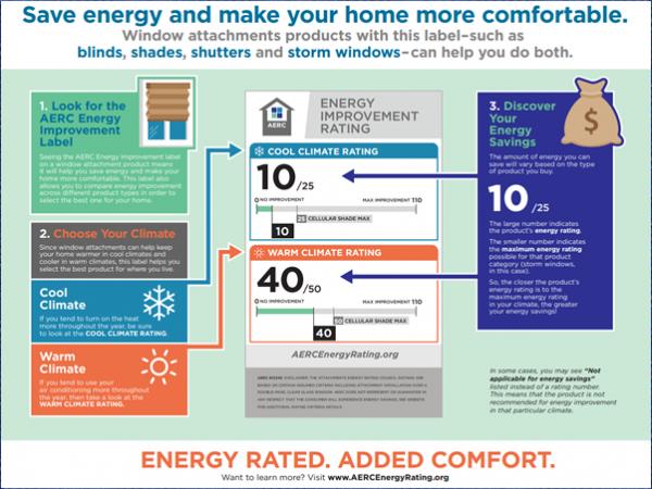 LARSON’s storm windows receive AERC certification for energy efficiency