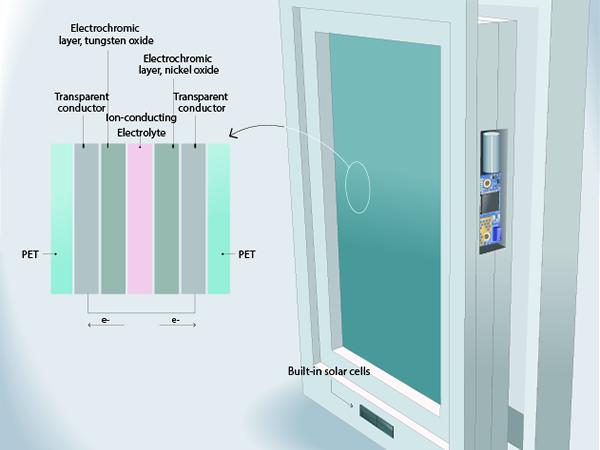 Illustration: ConverLight AW, our smart solar-powered electrochromic window