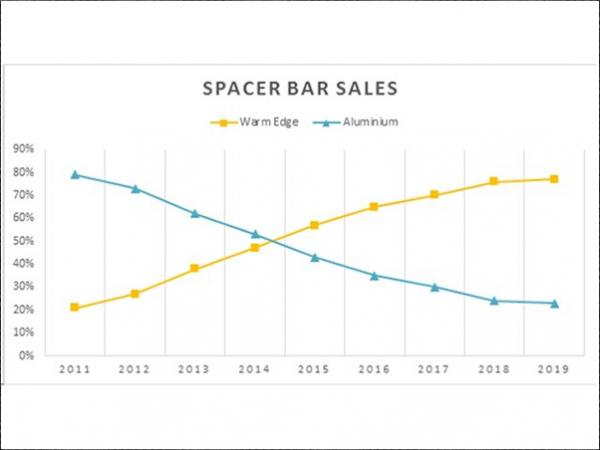 Spacer Bars, Document L, Energy Efficiency and Triple Glazing