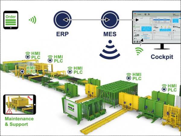 Digitalisation and the smart factory as an integrated concept for glass-processing companies