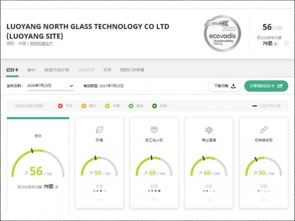 Shoulder Corporate Social Responsibility and Continue to Write a Brilliant Chapter in NorthGlass