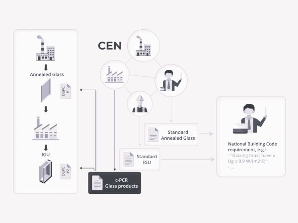 New Glass for Europe Web Page Guides Industry Through CPR 2024 Implementation