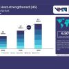 Report_Global_Heat_strengthened (HS) Glass_Market